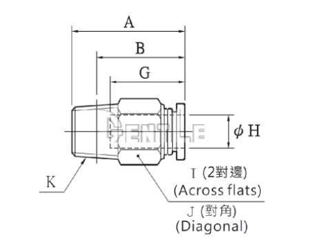 直通快速接頭(直式)規格表