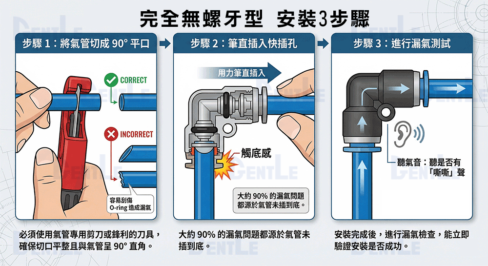 完全無螺牙型 安裝3步驟