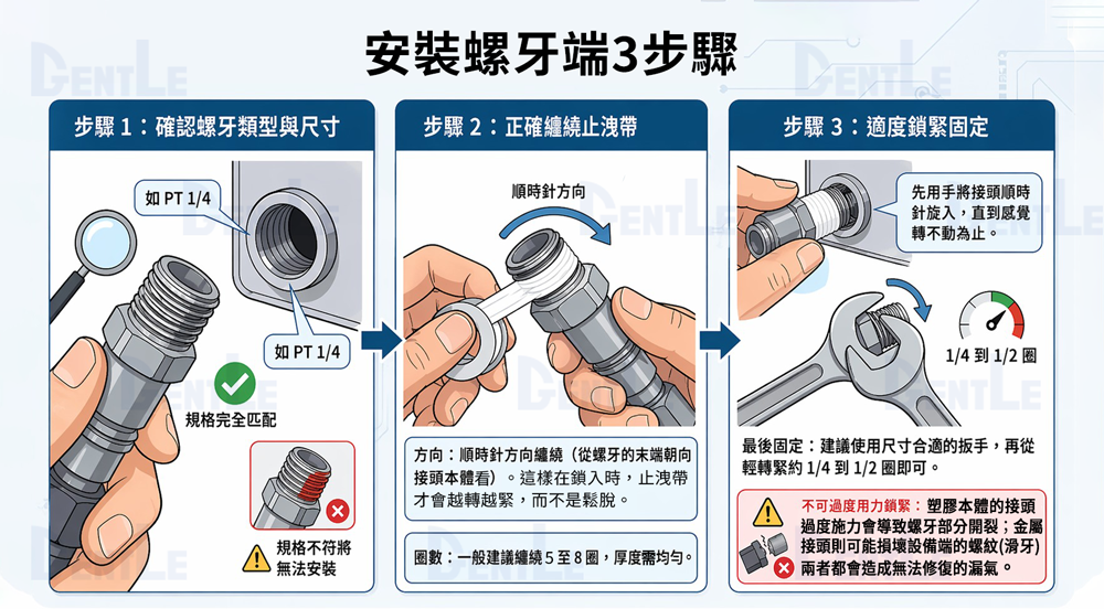 PU快速接頭安裝螺牙端3個步驟