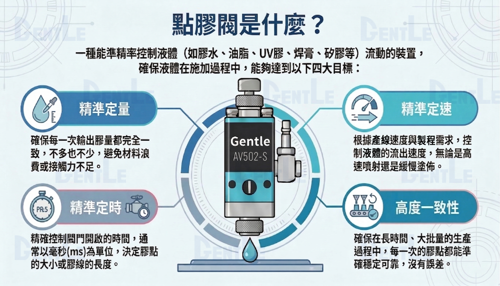 點膠閥是什麼