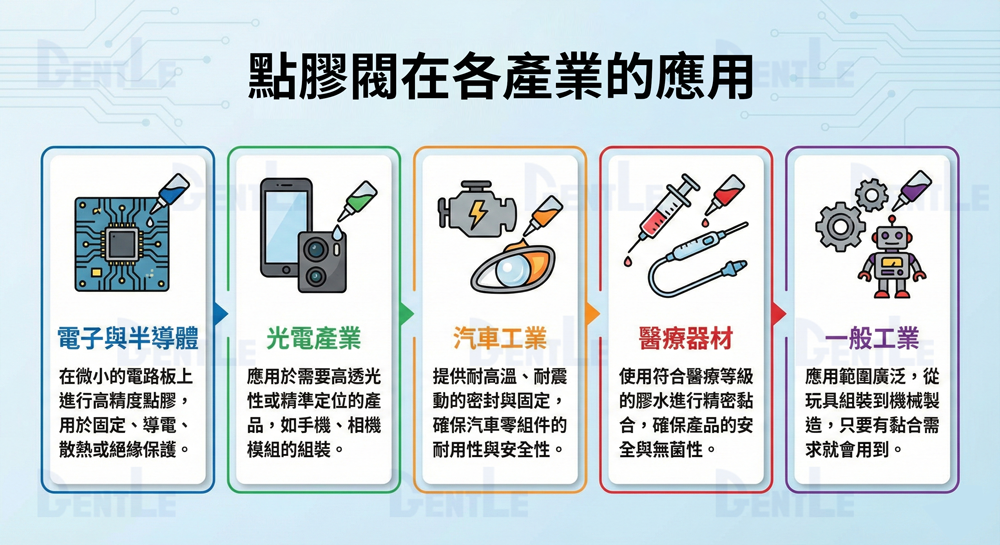 點膠閥在各產業的應用