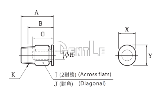 直通迷你氣管接頭，直式迷你快速接頭規格表