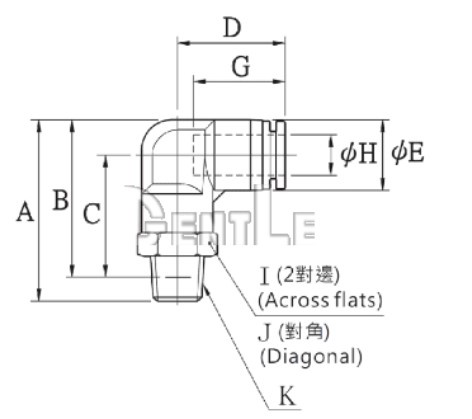 L型快速接頭規格表