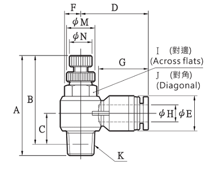 功能性接頭規格表－L型速度控制器接頭